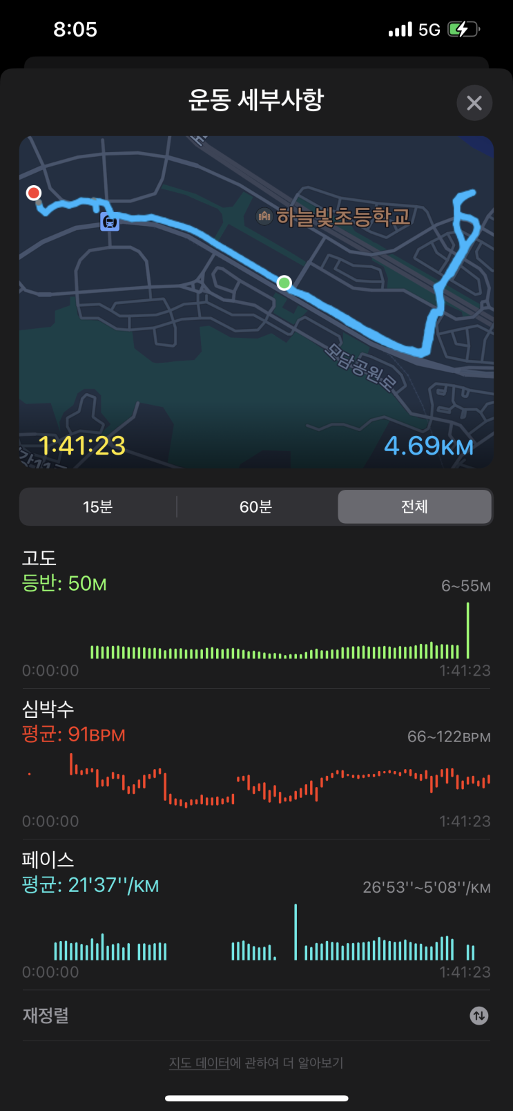  [애플워치7] 애플워치 장점, 운동자동인식 기능
