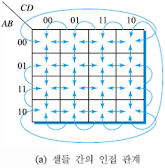  디지털 공학개론 9-2 셀 인접성을 이용한 간략화