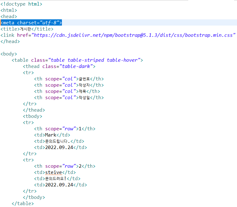 [HTML] meta charset=