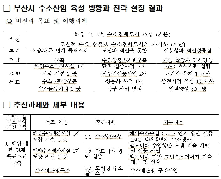  [부산시] ‘센텀2지구’ 환경영향평가 통과 ㅣ 수소산업 육성 기본계획 수립 