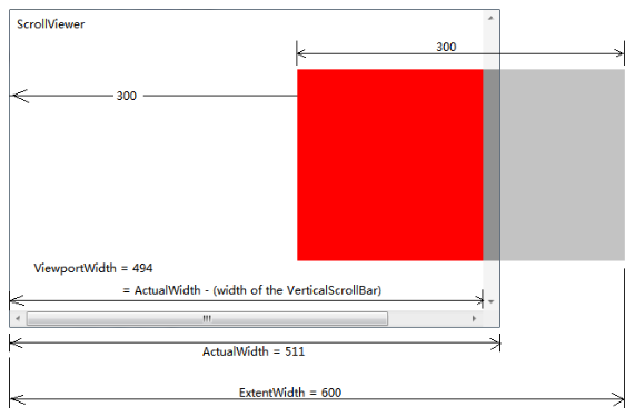  [C#/WPF] ScrollViewer에서 ViewPortWidth와 ActualWidth 구분