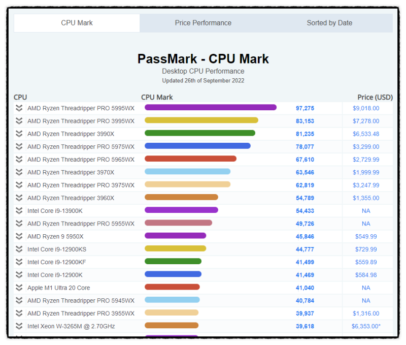 컴퓨터 CPU 성능순위 비교 (인텔, AMD 라이젠 등) : 네이버 블로그