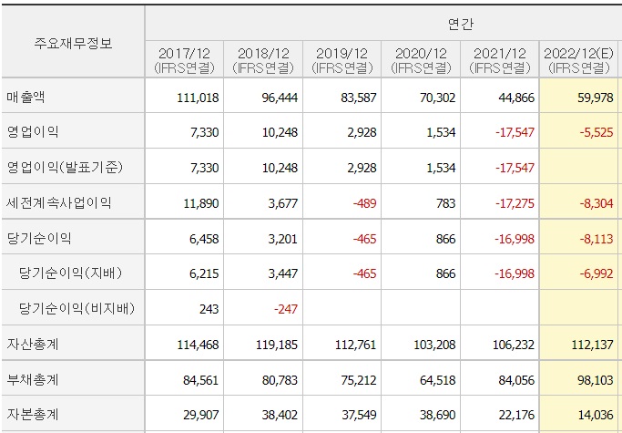 한화그룹, 계열사 총동원해서 대우조선해양 인수 추진