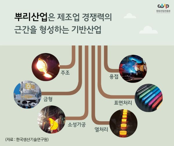 산업발전의 근간이 되는 '뿌리기술'...격차 갈수록 벌어져