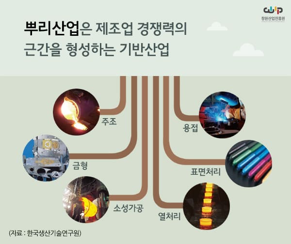 산업발전의 근간이 되는 '뿌리기술'...격차 갈수록 벌어져