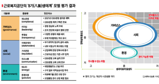 勞 복지 앞장서야 할 본본 망각… 내부 비정규직 차별 勞 복지 앞장서야 할 본본 망각… 내부 비정규직 차별