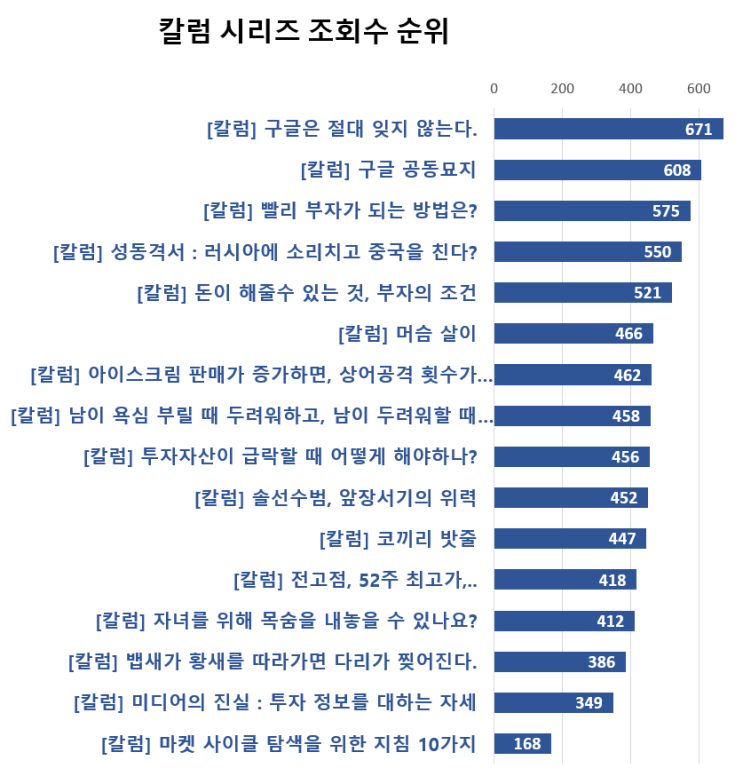  블로그 개편 ( 짧은글 -> 칼럼 )