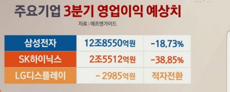 오늘 글로벌 경제뉴스 926