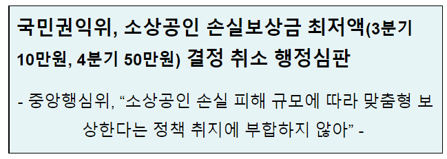 국민권익위, 소상공인 손실보상금 최저액(3분기 10만원, 4분기 50만원) 결정 취소 행정심판 국민권익위, 소상공인 손실보상금 최저액(3분기 10만원, 4분기 50만원) 결정 취소 행정심판