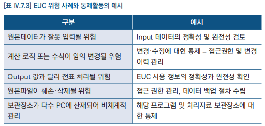  EUC [최종 사용자 컴퓨팅(End-UserComputing)] 에 대한 평가