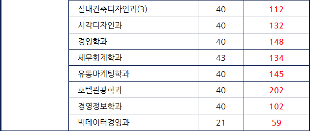 동양미래대학교 수시등급 2차(22) 수시1차 예비번호 : 네이버 블로그 동양미래대학교 수시등급 2차(22) 수시1차 예비번호 : 네이버 블로그