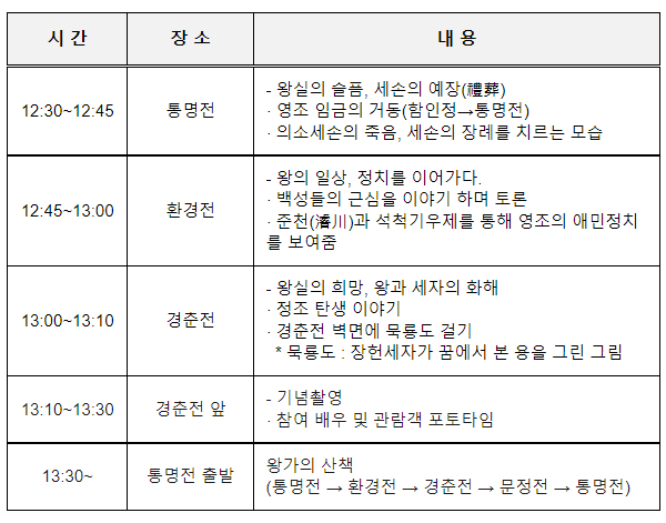 300여 년 전 영조의 희로애락 재현공연 “창경궁, 1752”(1752년 조선 왕실에서 있었던 영조의 일상과 정치 이야기 / 10.1.~5.) 300여 년 전 영조의 희로애락 재현공연 “창경궁, 1752”(1752년 조선 왕실에서 있었던 영조의 일상과 정치 이야기 / 10.1.~5.)