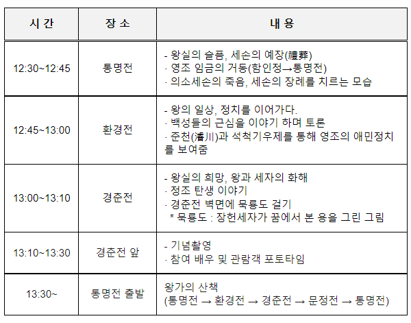 300여 년 전 영조의 희로애락 재현공연 “창경궁, 1752”(1752년 조선 왕실에서 있었던 영조의 일상과 정치 이야기 / 10.1.~5.)