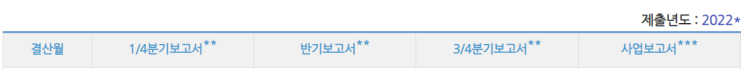  [Dart] 22년 3Q 정기보고서 제출기한 : 11/14(월)