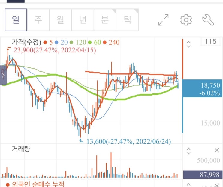 보유종목 이야기 보유종목 이야기