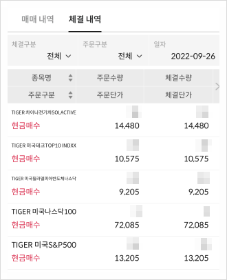 [482] '검은 월요일'에도 꾸준히 '습관적으로 매수해 나갈 뿐이다 (2022년 9월분) : TIGER ETF 5가지 (S&P500, 나스닥100, 차이나전기차 등)