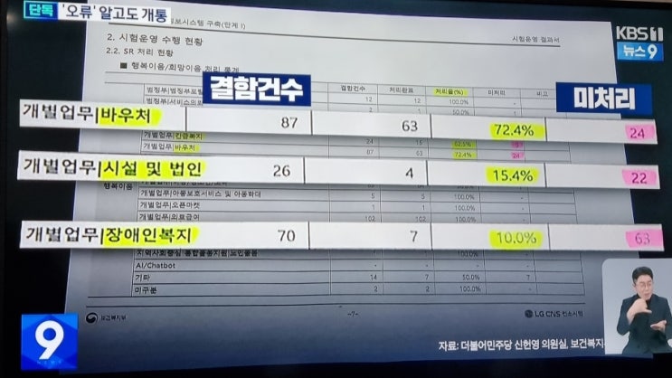 [<b>사회복지</b>] <b>복지부</b>, <b>사회복지정보시스템</b>ㅡ> 행복이음... 