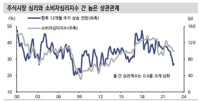 파월은 주가 상승을 불편해한다?