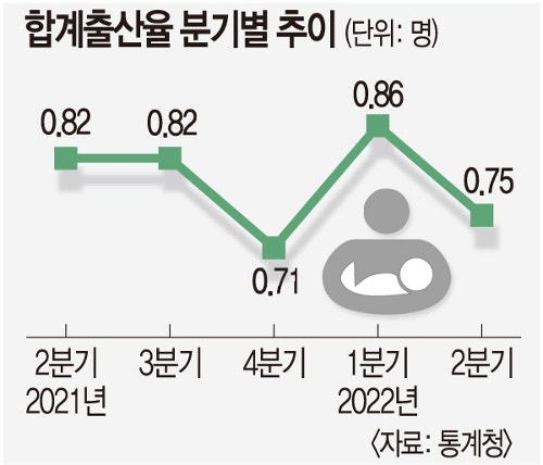 한국은 소멸중