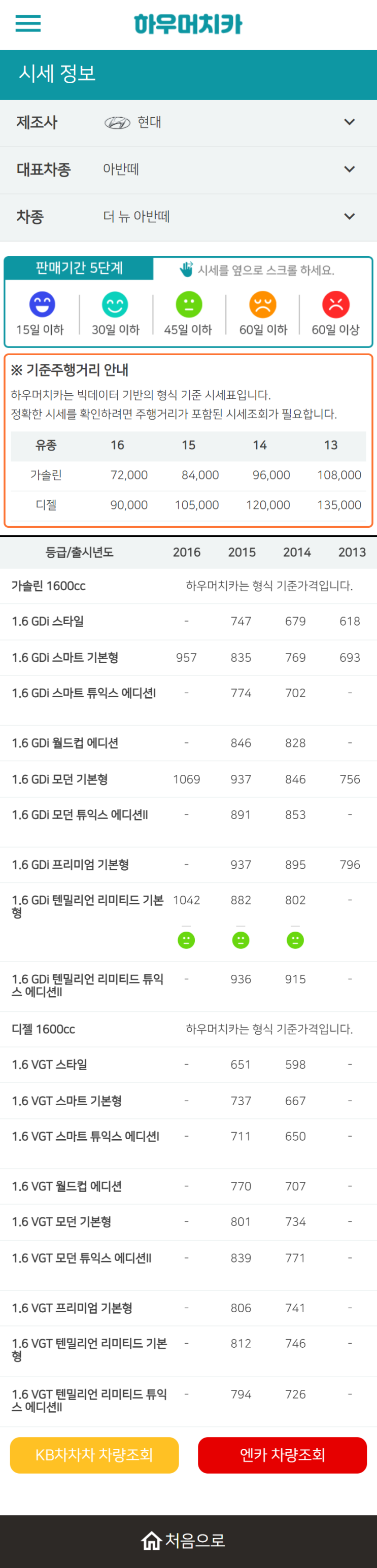 하우머치카 2022년 9월 더 뉴 아반떼 중고차시세.가격표 하우머치카 2022년 9월 더 뉴 아반떼 중고차시세.가격표