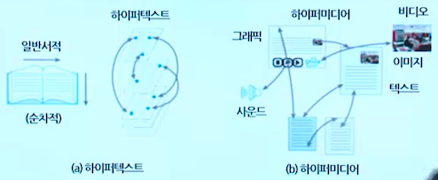  컴퓨터 개론 9-2 웹의 개념