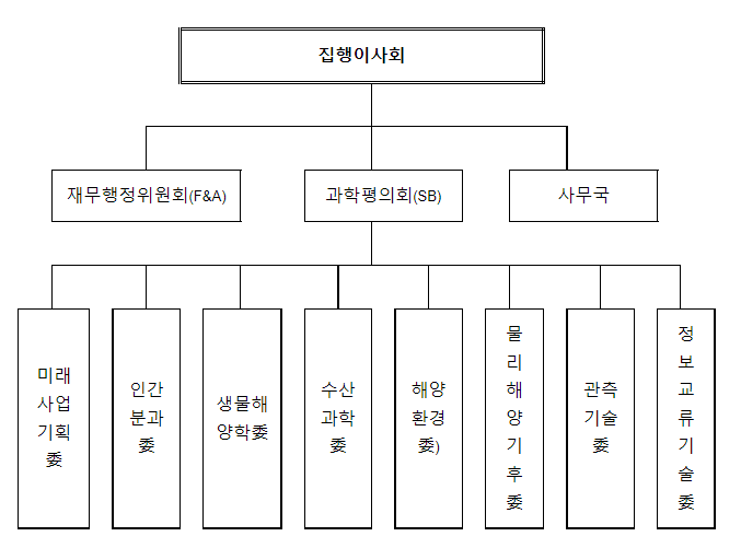 세계 해양수산 과학자들, ‘지속가능한 해양생태계 구축’을 위해 부산에서 모인다_해양수산부 세계 해양수산 과학자들, ‘지속가능한 해양생태계 구축’을 위해 부산에서 모인다_해양수산부