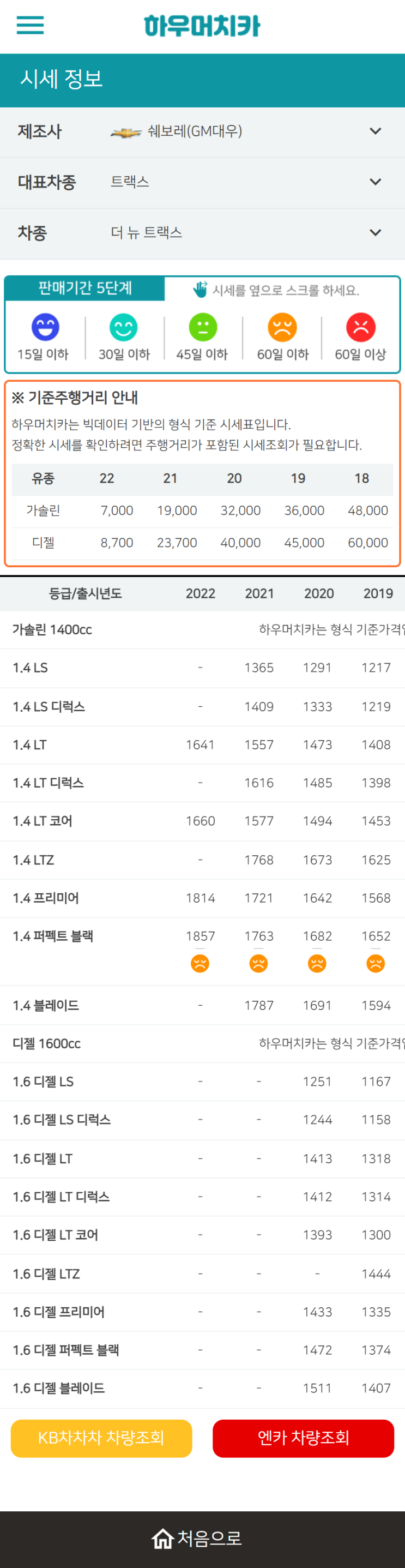 하우머치카 2022년 9월 더 뉴 트랙스 중고차시세.가격표 하우머치카 2022년 9월 더 뉴 트랙스 중고차시세.가격표