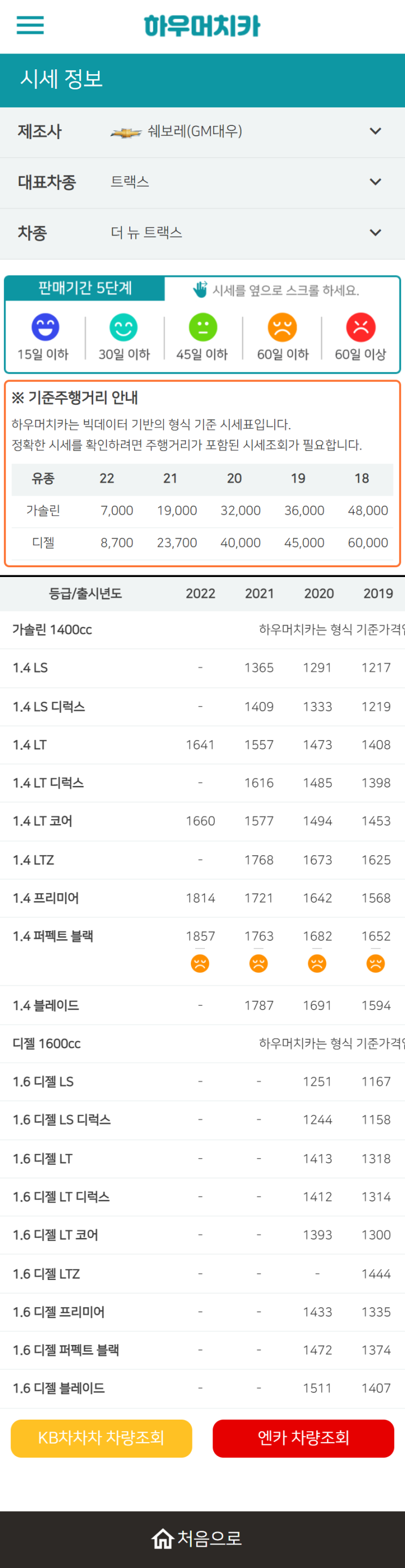 하우머치카 2022년 9월 더 뉴 트랙스 중고차시세.가격표