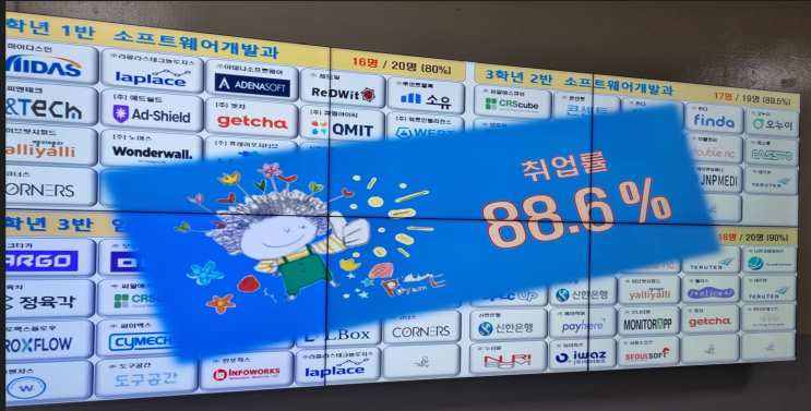  2022년 9월 26일 취업율 (88.6%)