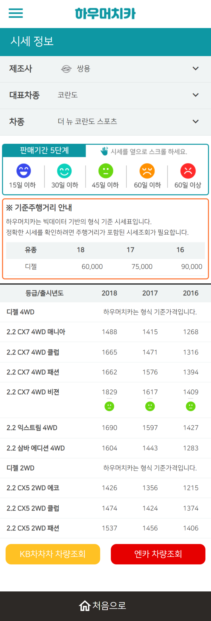 하우머치카 2022년 9월 더 뉴 코란도 스포츠 중고차시세.가격표 하우머치카 2022년 9월 더 뉴 코란도 스포츠 중고차시세.가격표
