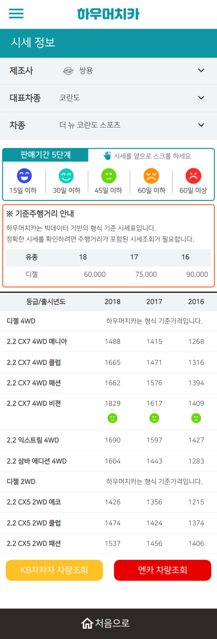 하우머치카 2022년 9월 더 뉴 코란도 스포츠 중고차시세.가격표