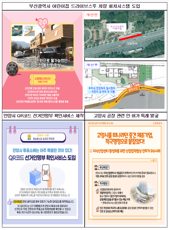 적극행정으로 지역경제 살리고 숙원사업 해결한 지자체 7곳 선정_행정안전부 적극행정으로 지역경제 살리고 숙원사업 해결한 지자체 7곳 선정_행정안전부