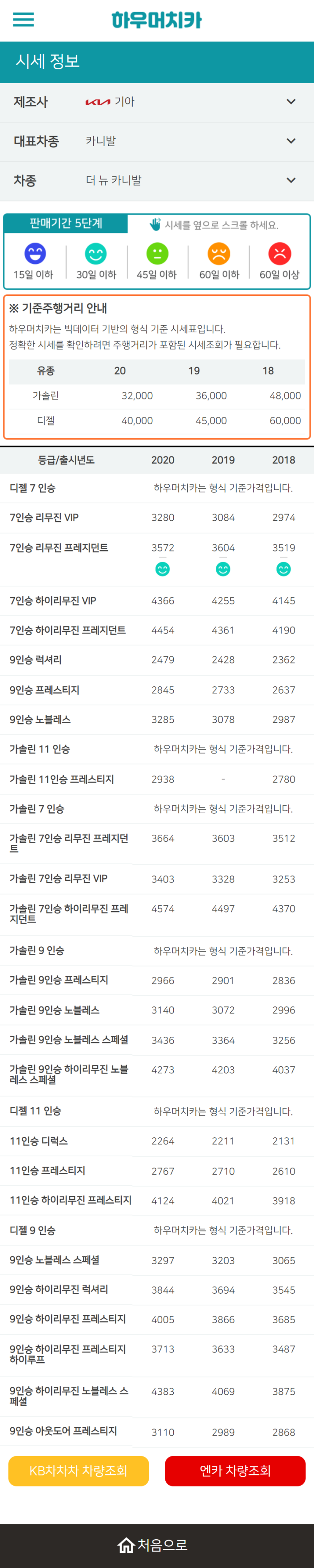 하우머치카 2022년 9월 더 뉴 카니발 중고차시세.가격표 하우머치카 2022년 9월 더 뉴 카니발 중고차시세.가격표