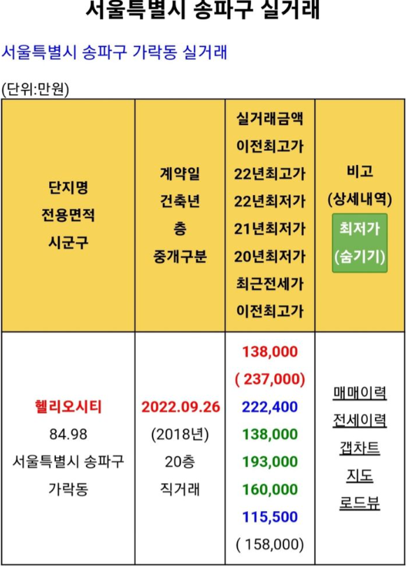  송파 헬리오시티 34평이 13.8억? 10억이나 하락했어요. 무슨 일인가요