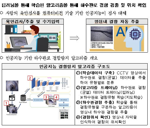 서울시, 인공지능 하수관로 결함탐지 기술, SDG 어워드 수상