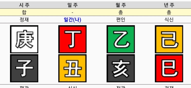 일반인 동의 임상 상담결과 (#1) 일반인 동의 임상 상담결과 (#1)