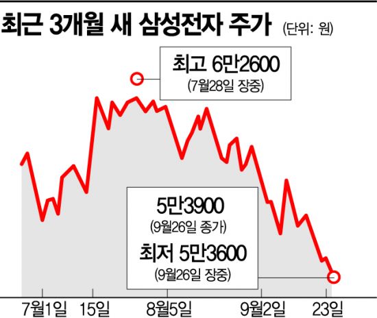 下下下 웃음도 안나온다...코스피 상장 40%가 '52주 신저가' 下下下 웃음도 안나온다...코스피 상장 40%가 '52주 신저가'