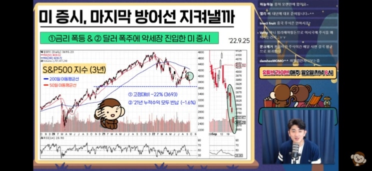  달러 폭주에 술렁이는 세계 증시, 나스닥 괜찮을까? 1