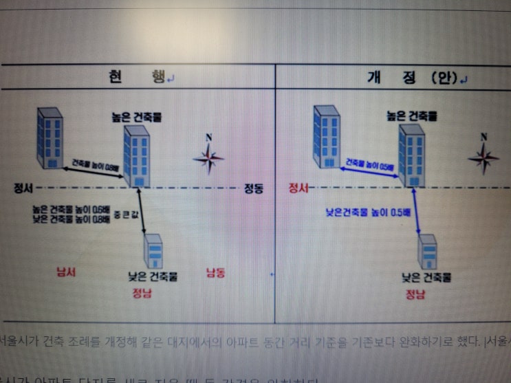 서울 아파트 동간거리 규제 완화 소식