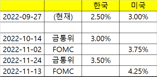  9월 다섯째 주 블챌 - 한국은행과 기준금리