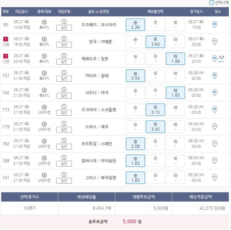  9월27일 축구 스포츠 토토 프로토 승부식 79회차 분석 베팅 기록용