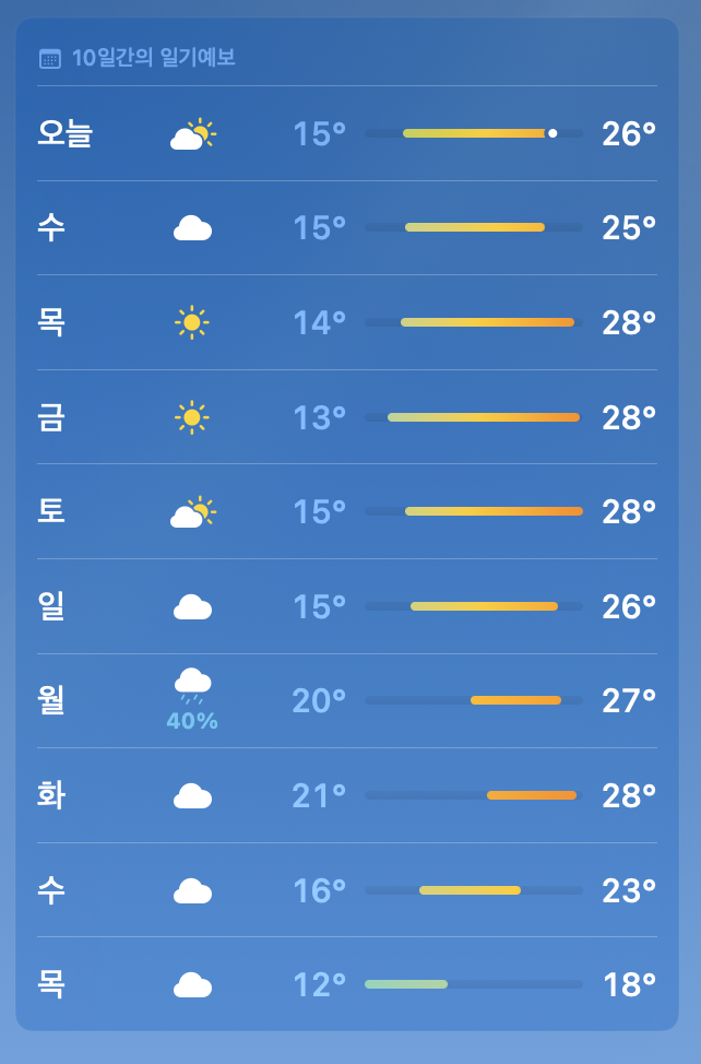 9월 4주차 블챌