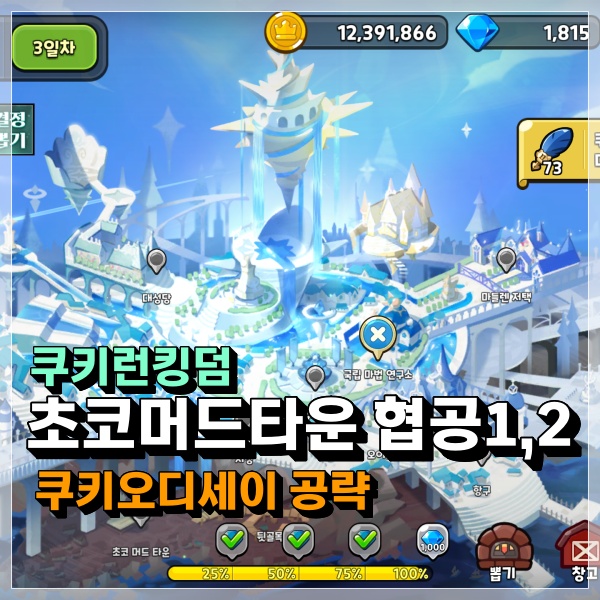  쿠키런 킹덤 초코머드타운 협공1, 협공2 클리어 했는데 크렘공화국 96%!!!100%미완료 머야? 쿠킹덤 공략!