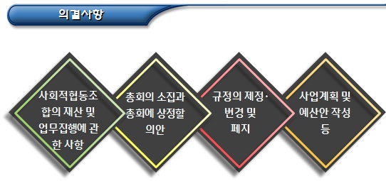사회적협동조합 기관(총회, 대의원총회, 이사회) 사회적협동조합 기관(총회, 대의원총회, 이사회)