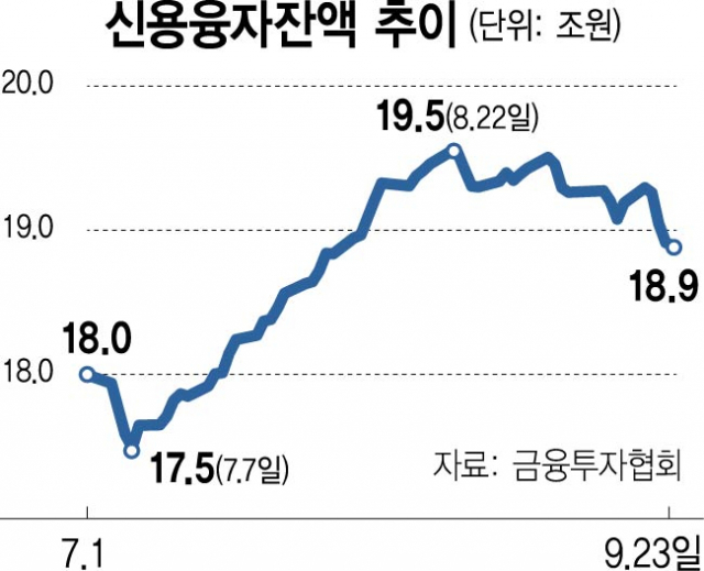 "더는 못 버텨" 개미 4000억 패닉셀…강제청산 공포까지