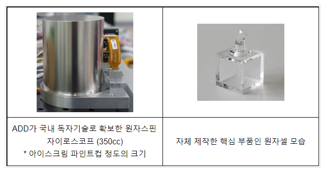 국방과학연구소, 원자스핀 자이로스코프 기술 확보_방위사업청 국방과학연구소, 원자스핀 자이로스코프 기술 확보_방위사업청