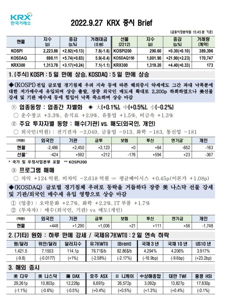  2022년 09월 27일(화) 증시 요약 코스피 코스닥 원달러환율 유가 국고채 인덱스 한국거래소 KRX 300 Brent