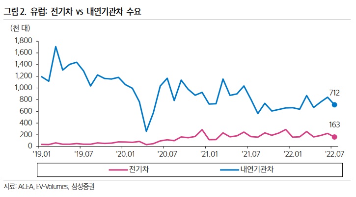 유럽 자동차 시장, 내년이 더 문제 유럽 자동차 시장, 내년이 더 문제