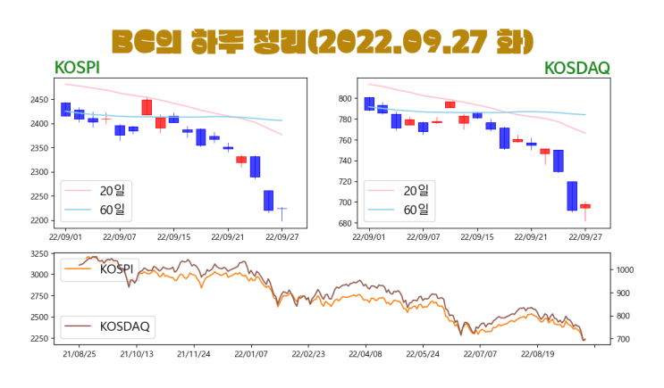 09월 27일(화)-BC의 하루정리(무슨말이 필요하겠어요)