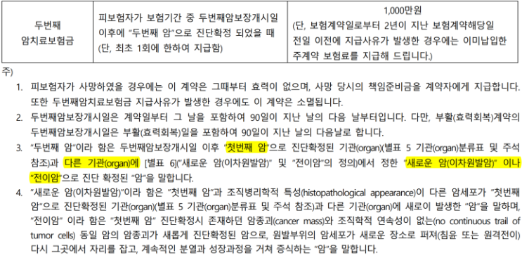 암치료 후 전이, 재발암에 대비할 수 있는 보험 준비하는 방법(무작정 간편심사보험 가입x) 암치료 후 전이, 재발암에 대비할 수 있는 보험 준비하는 방법(무작정 간편심사보험 가입x)